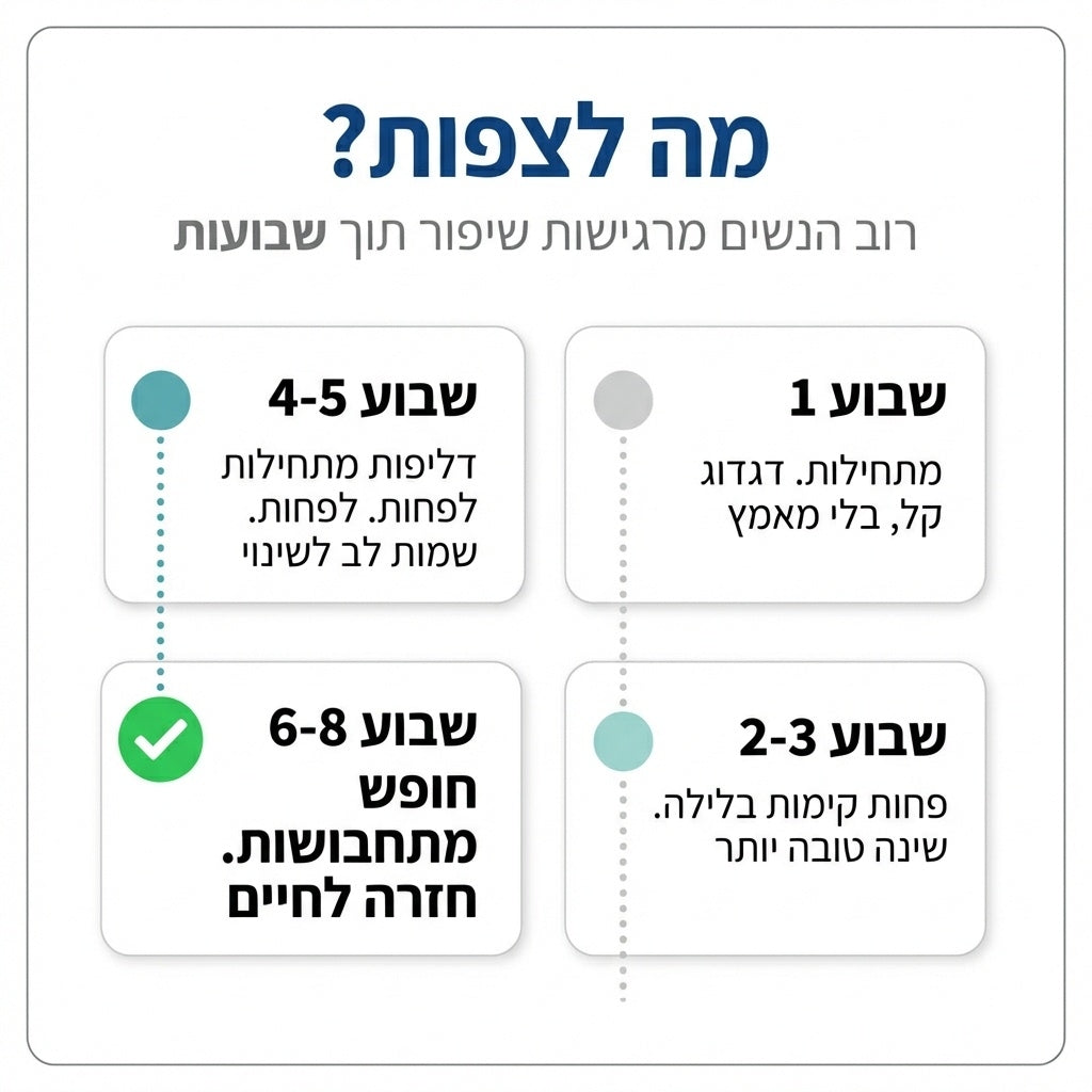 x2 PelviCore Pro - הפתרון הביתי לדליפת שתן (2 יחידות - 50% הנחה על השני)