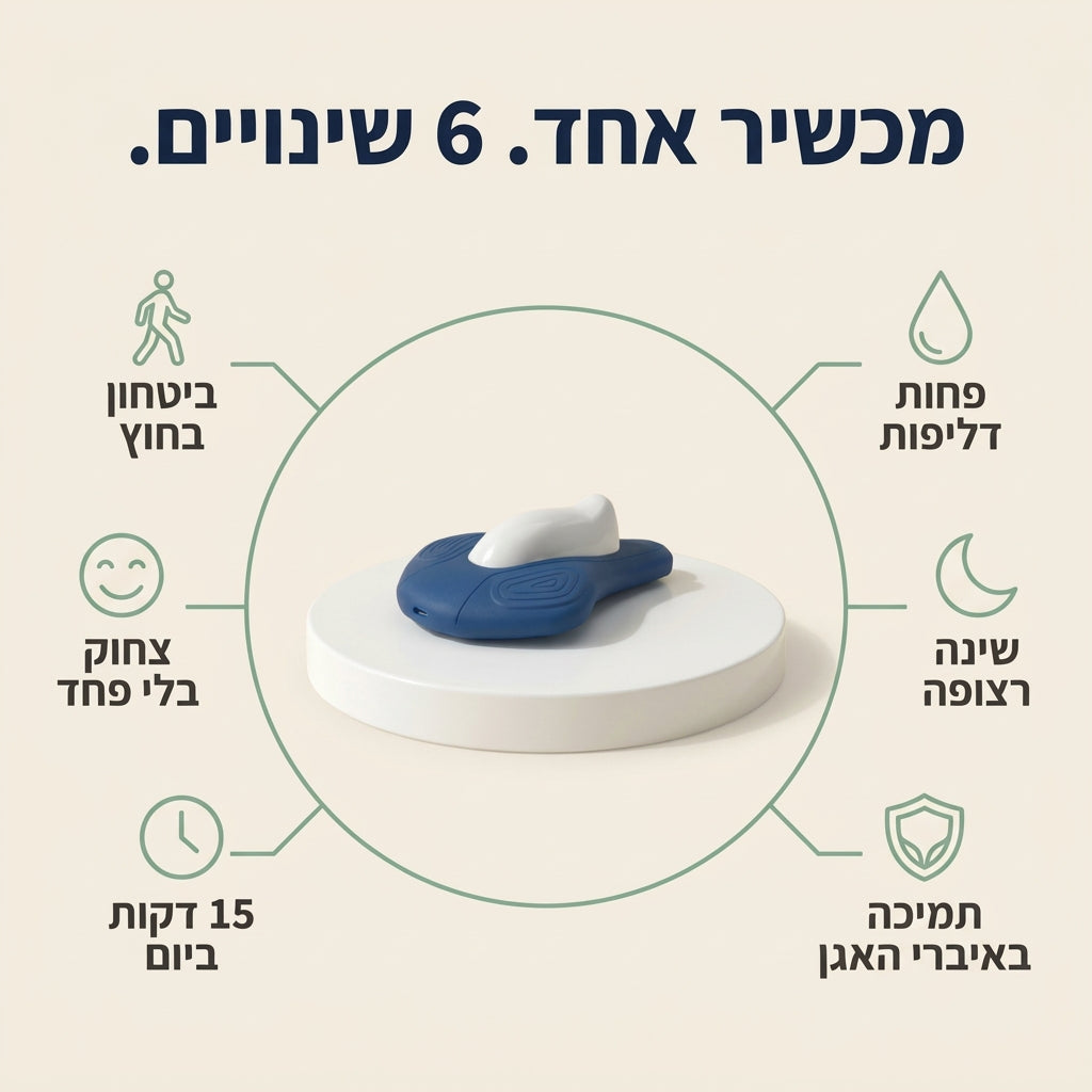 PelviCore Pro - חיזוק רצפת האגן לשליטה מלאה לנשים
