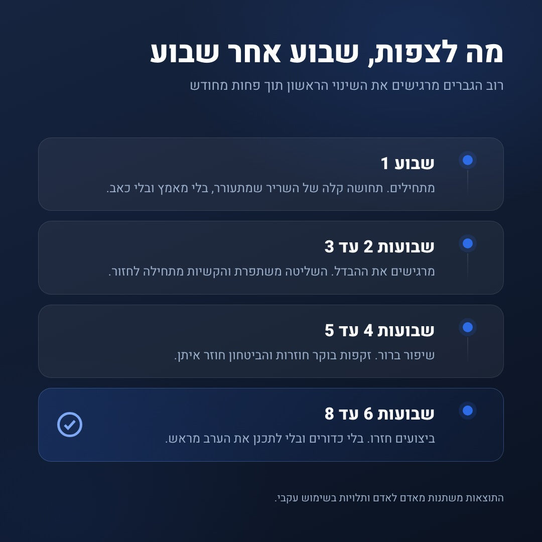 ViroCore Pro - חיזוק רצפת האגן לתפקוד גברי