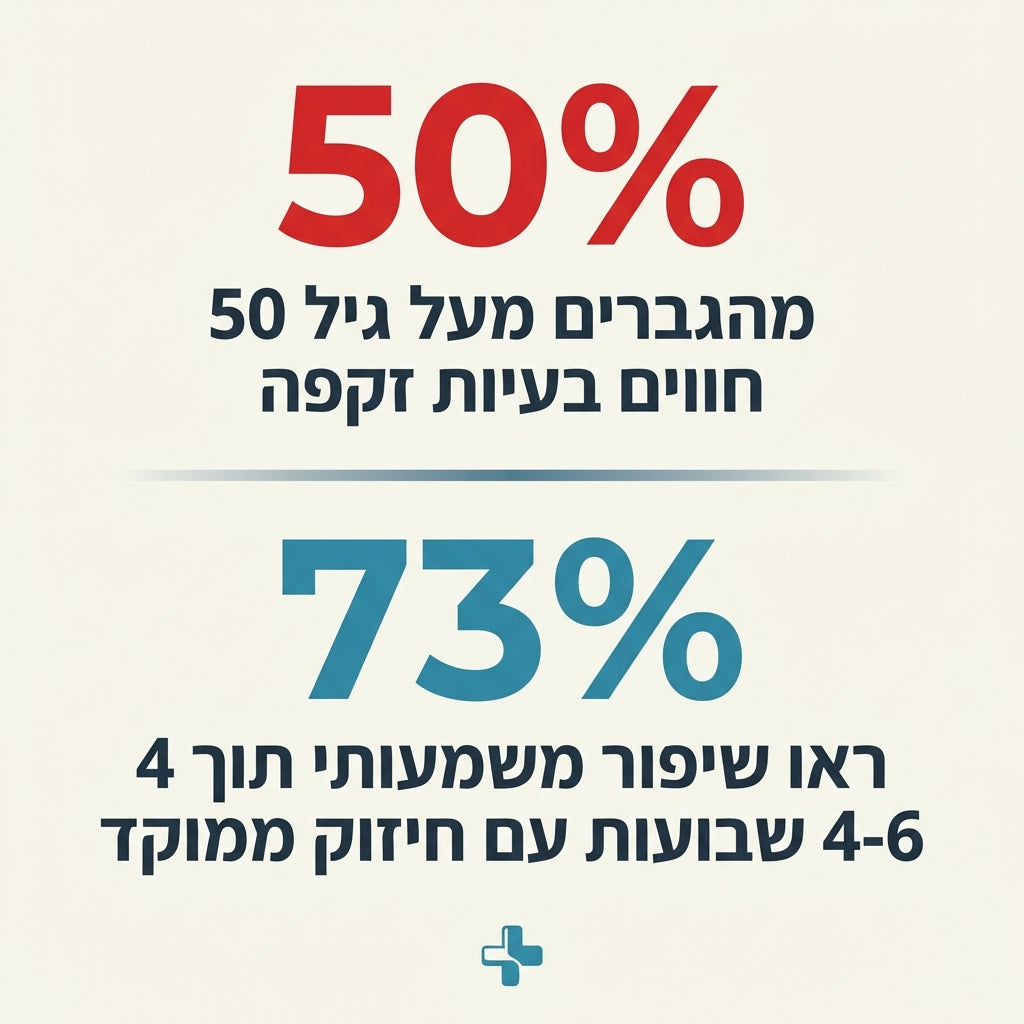 ViroCore Pro - חיזוק רצפת האגן לתפקוד גברי