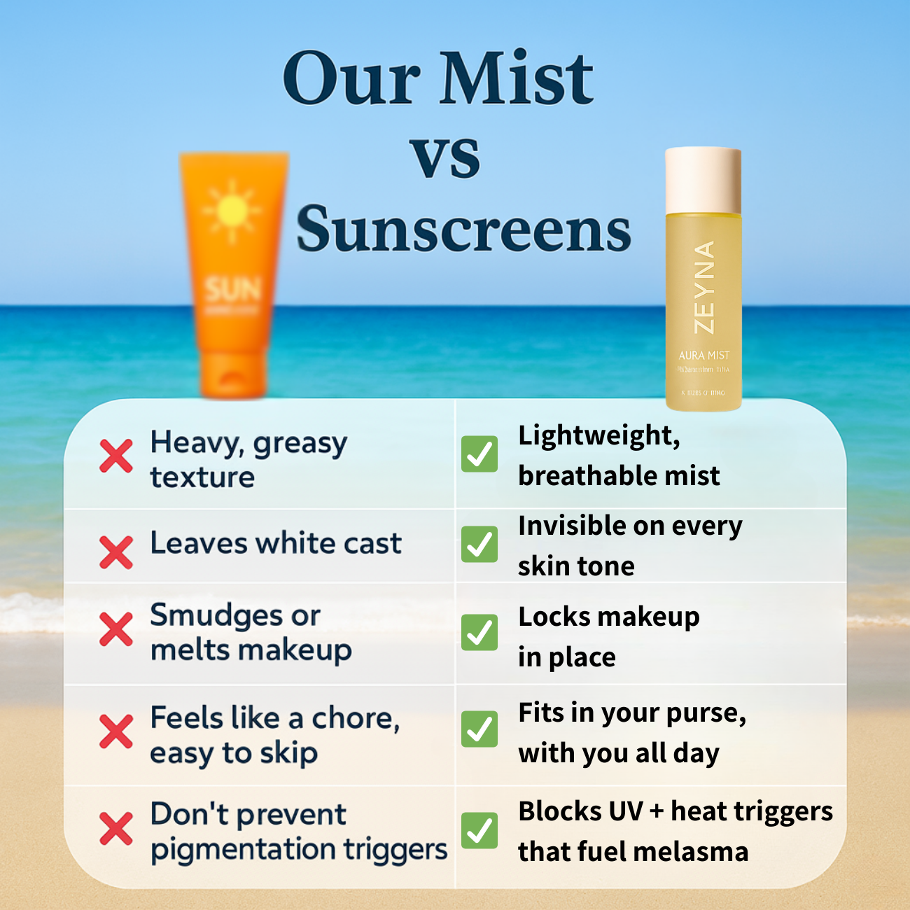 Aura Mist - Daily Melasma Shield SPF 50