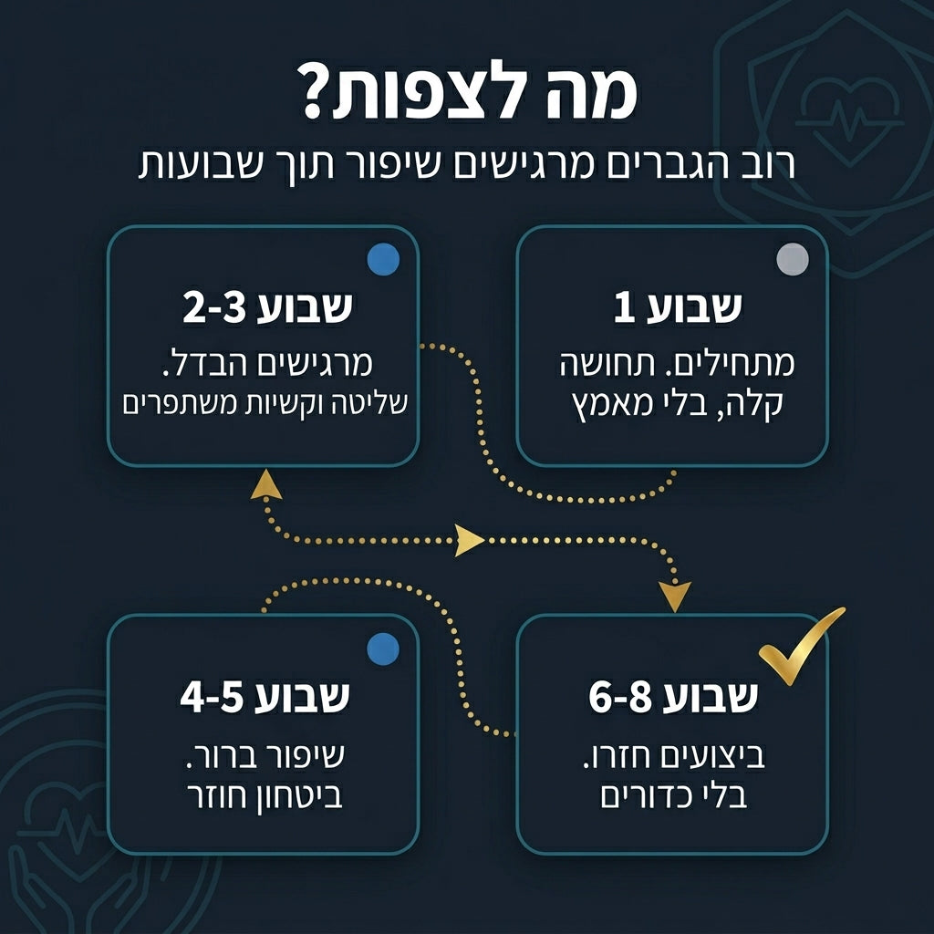 ViroCore Pro - חיזוק רצפת האגן לתפקוד גברי