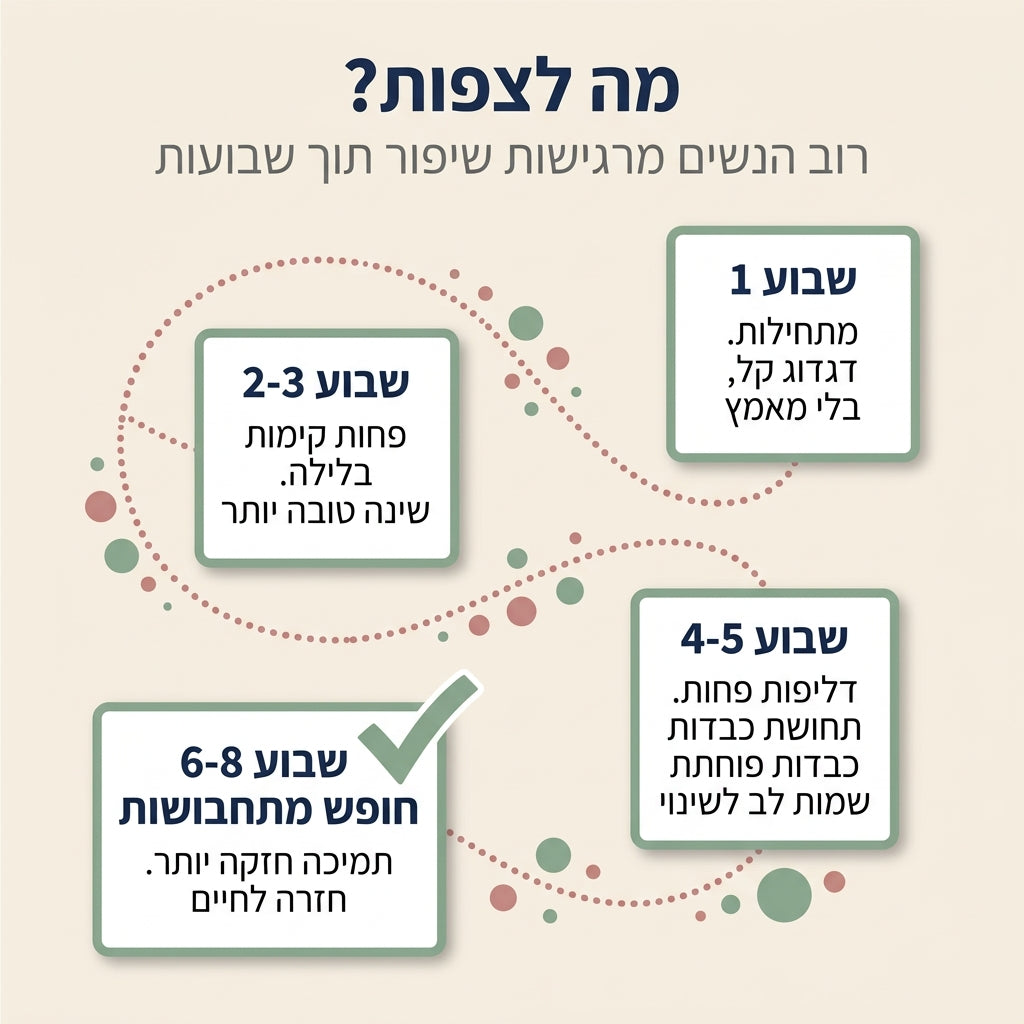 PelviCore Pro - חיזוק רצפת האגן לשליטה מלאה לנשים