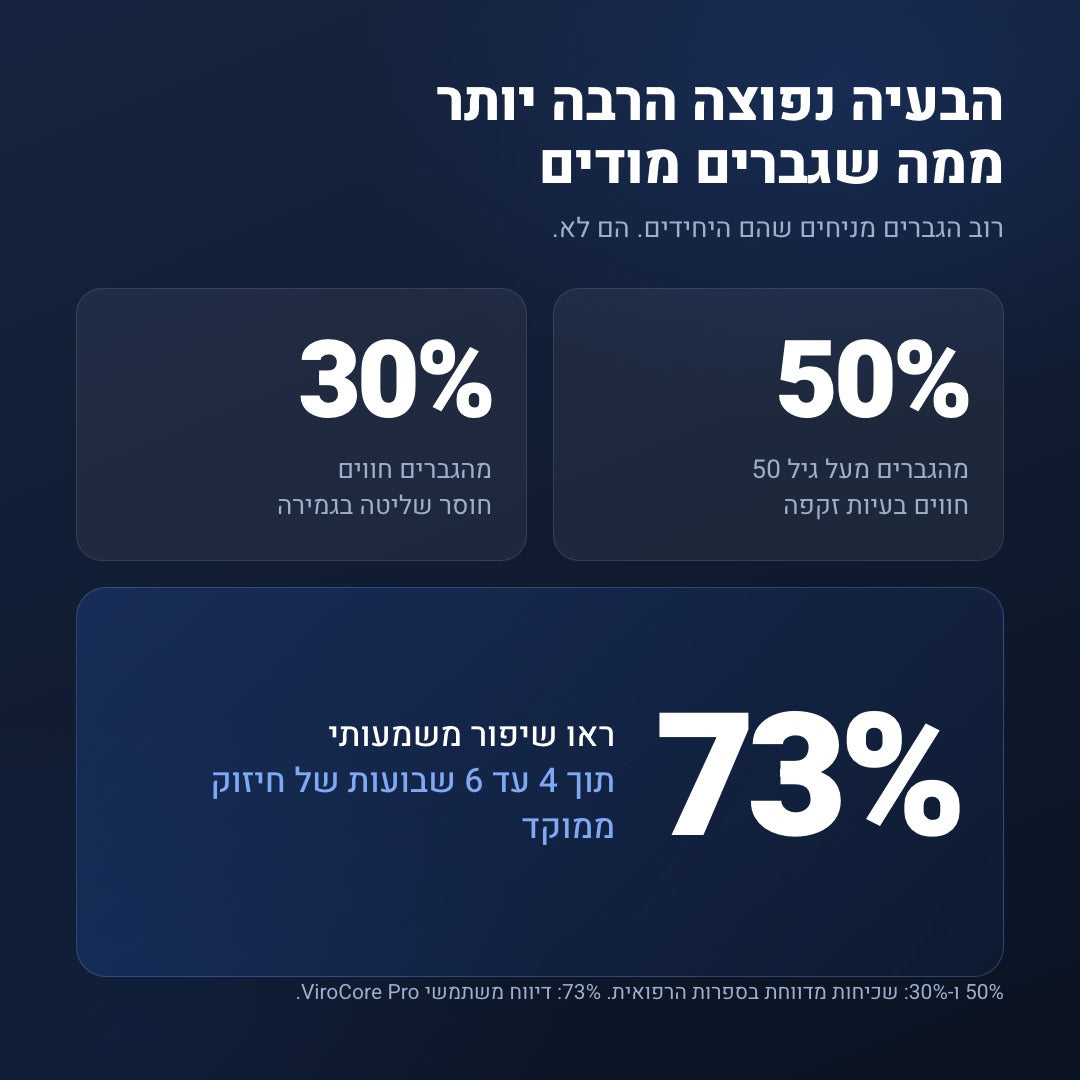 ViroCore Pro - חיזוק רצפת האגן לתפקוד גברי